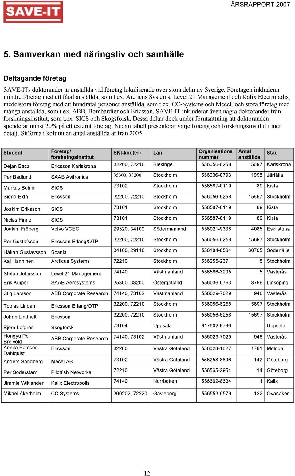 ex. ABB, Bombardier och Ericsson. SAVE-IT inkluderar även några doktorander från forskningsinstitut, som t.ex. SICS och Skogsforsk.