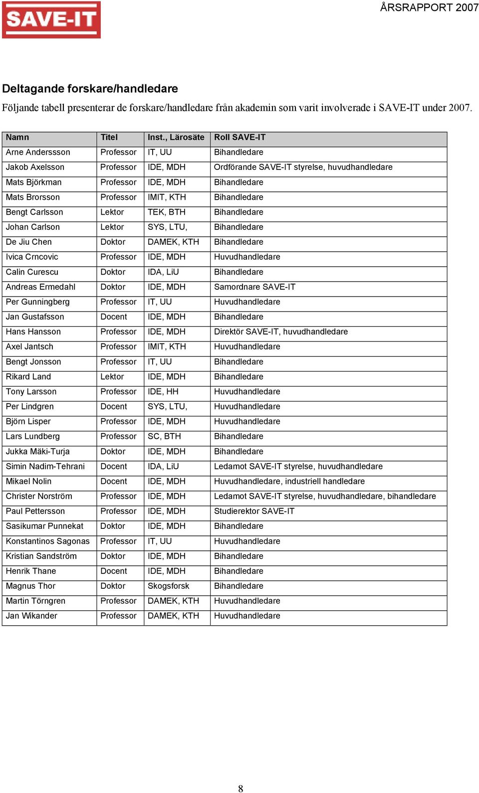 Brorsson Professor IMIT, KTH Bihandledare Bengt Carlsson Lektor TEK, BTH Bihandledare Johan Carlson Lektor SYS, LTU, Bihandledare De Jiu Chen Doktor DAMEK, KTH Bihandledare Ivica Crncovic Professor