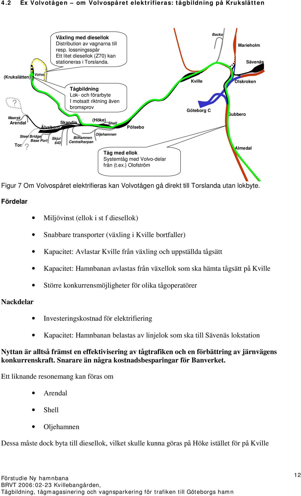 Oljehamnen Bilhamnen Centralharpan Pölsebo Tåg med ellok Systemtåg med Volvo-delar från (t.ex.