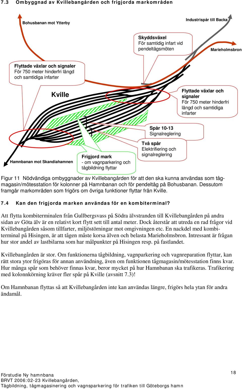 tågbildning flyttar Spår 0- Signalreglering Två spår Elektrifiering och signalreglering Figur Nödvändiga ombyggnader av bangården för att den ska kunna användas som tågmagasin/mötesstation för