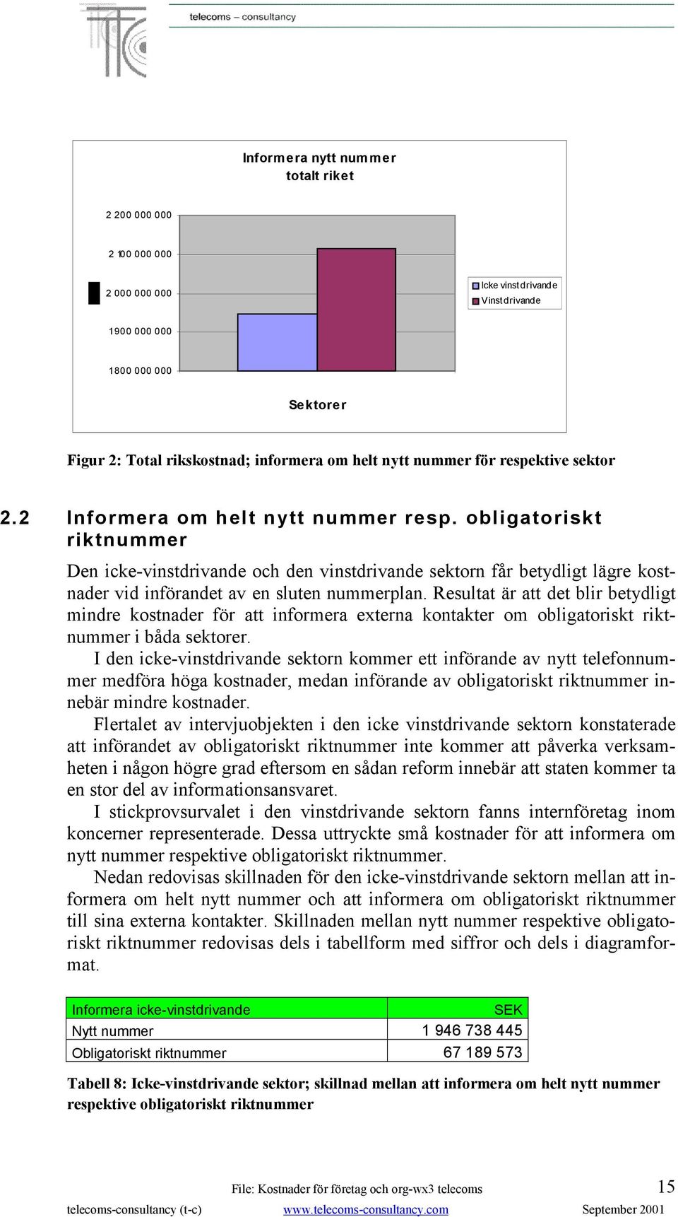 obligatoriskt riktnummer Den icke-vinstdrivande och den vinstdrivande sektorn får betydligt lägre kostnader vid införandet av en sluten nummerplan.