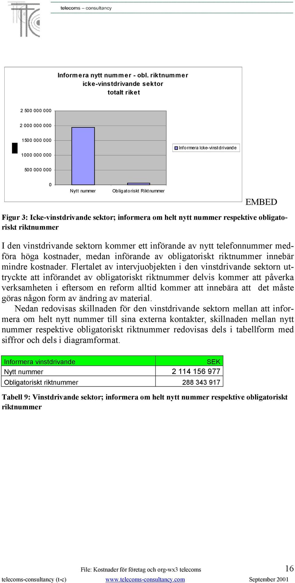 3: Icke-vinstdrivande sektor; informera om helt nytt nummer respektive obligatoriskt riktnummer I den vinstdrivande sektorn kommer ett införande av nytt telefonnummer medföra höga kostnader, medan