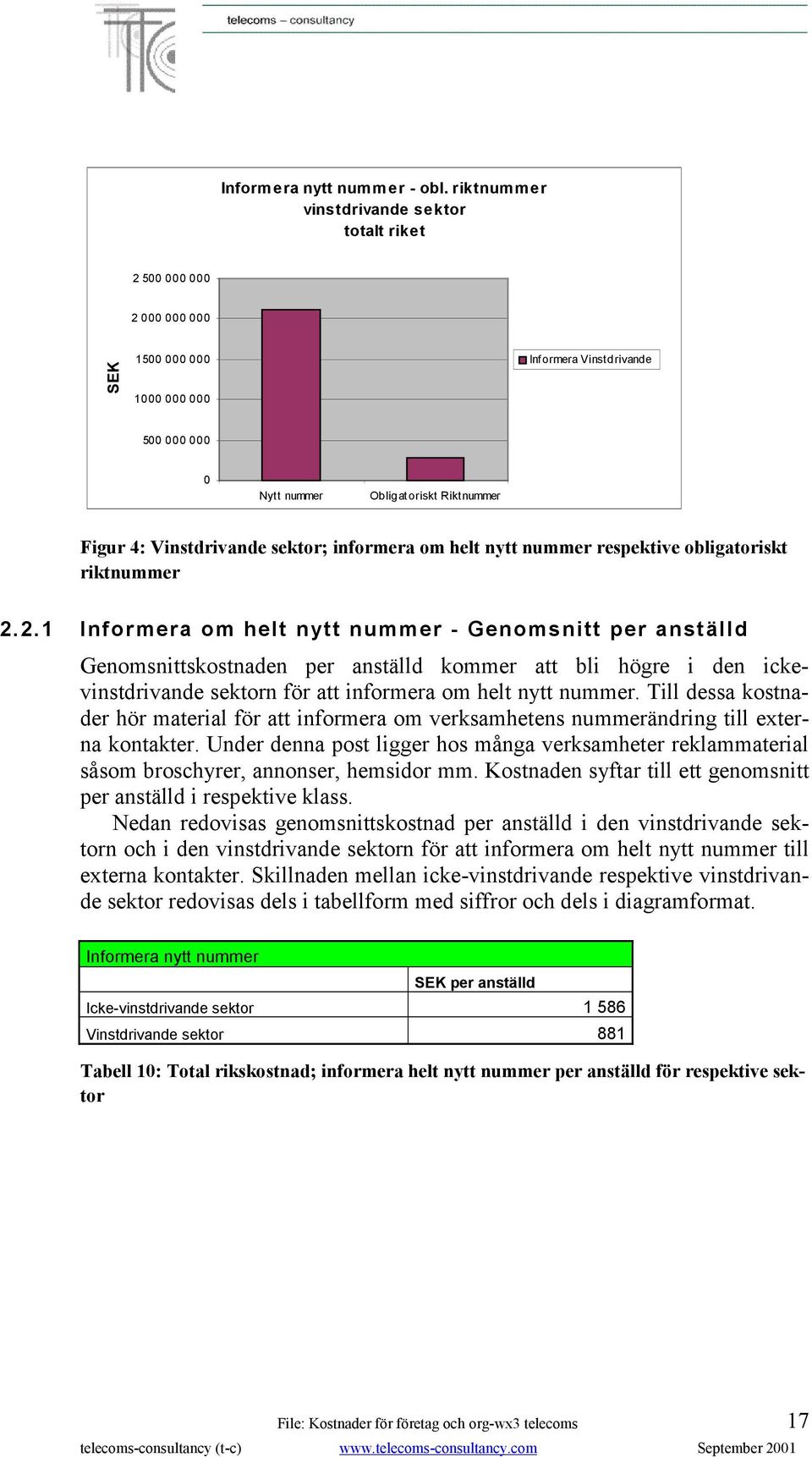 Vinstdrivande sektor; informera om helt nytt nummer respektive obligatoriskt riktnummer 2.