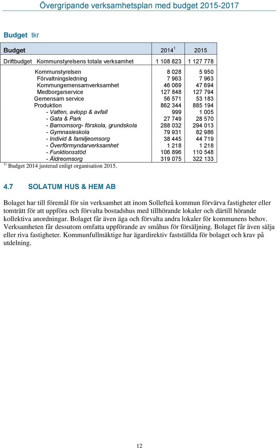 Individ & familjeomsorg - - Överförmyndarverksamhet - - Funktionsstöd - - Äldreomsorg 1) Budget 2014 justerad enligt organisation 2015.