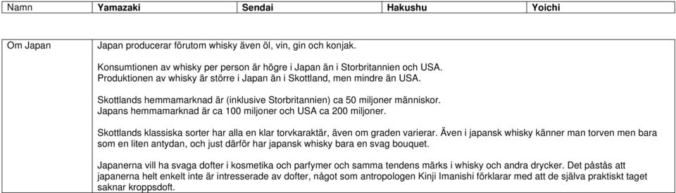 Japans hemmamarknad är ca 100 miljoner och USA ca 200 miljoner. Skottlands klassiska sorter har alla en klar torvkaraktär, även om graden varierar.