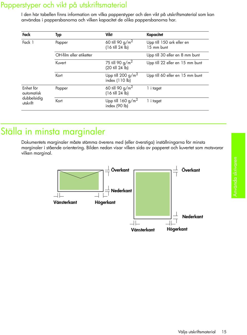 Fack Typ Vikt Kapacitet Fack 1 Papper 60 till 90 g/m 2 Upp till 150 ark eller en (16 till 24 lb) 15 mm bunt Enhet för automatisk dubbelsidig utskrift OH-film eller etiketter Kuvert 75 till 90 g/m 2