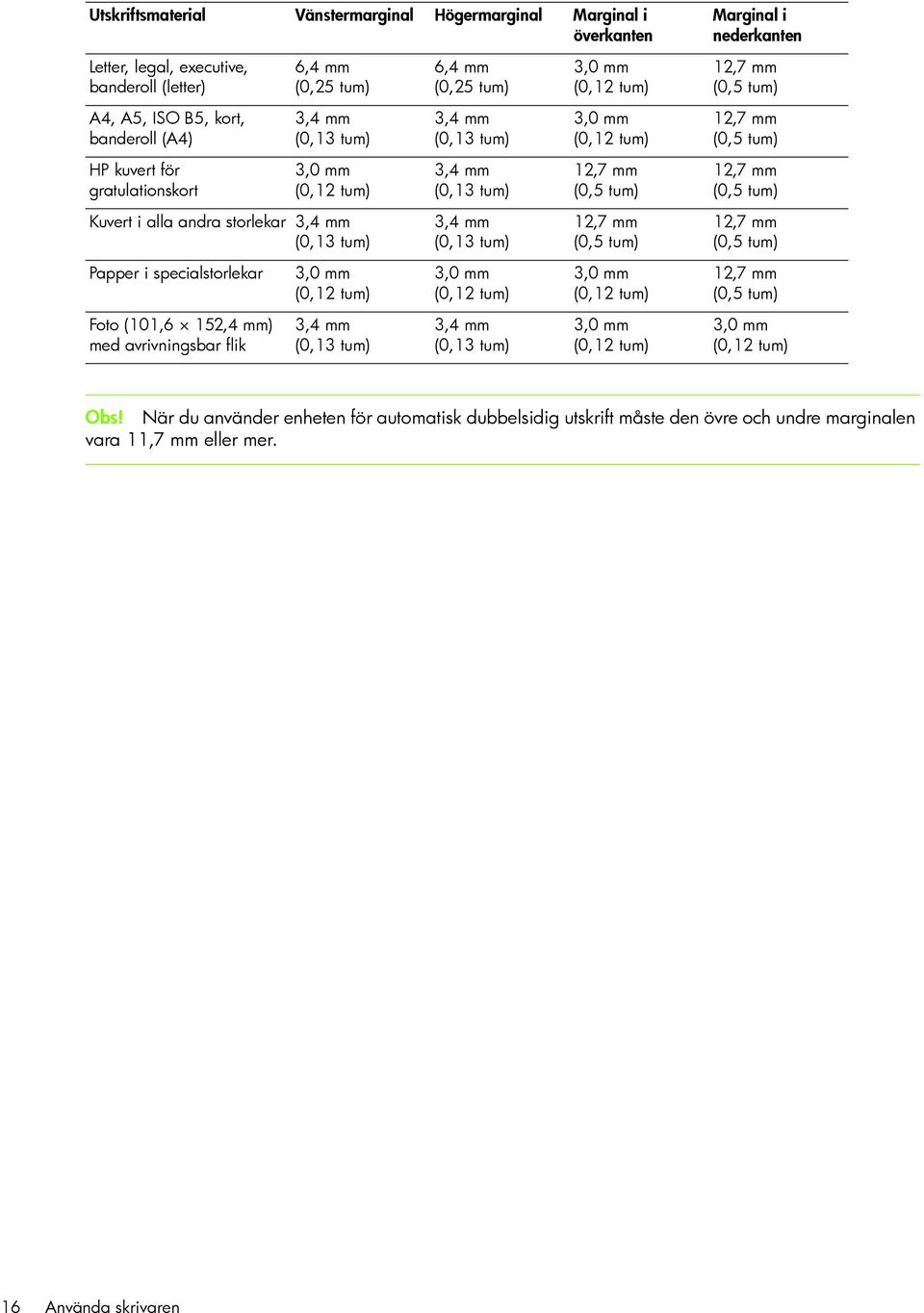 mm (0,25 tum) 3,4 mm (0,13 tum) 3,4 mm (0,13 tum) 3,4 mm (0,13 tum) 3,0 mm (0,12 tum) 3,4 mm (0,13 tum) 3,0 mm (0,12 tum) 3,0 mm (0,12 tum) 12,7 mm (0,5 tum) 12,7 mm (0,5 tum) 3,0 mm (0,12 tum) 3,0