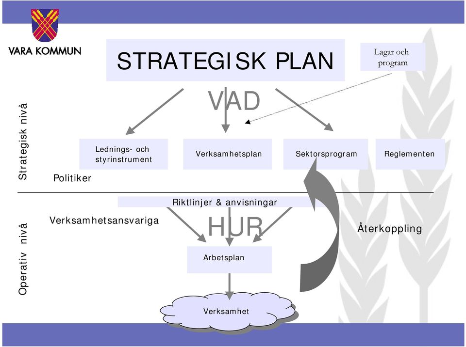 Sektorsprogram Reglementen Riktlinjer & anvisningar