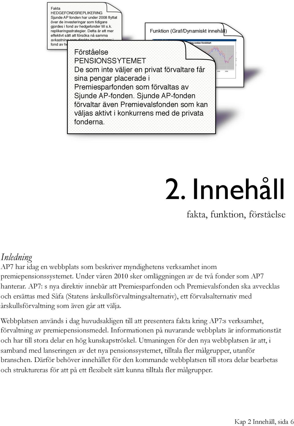 .. Funktion (Graf/Dynamiskt innehåll) Förståelse PENSIONSSYTEMET De som inte väljer en privat förvaltare får sina pengar placerade i Premiesparfonden som förvaltas av Sjunde AP-fonden.