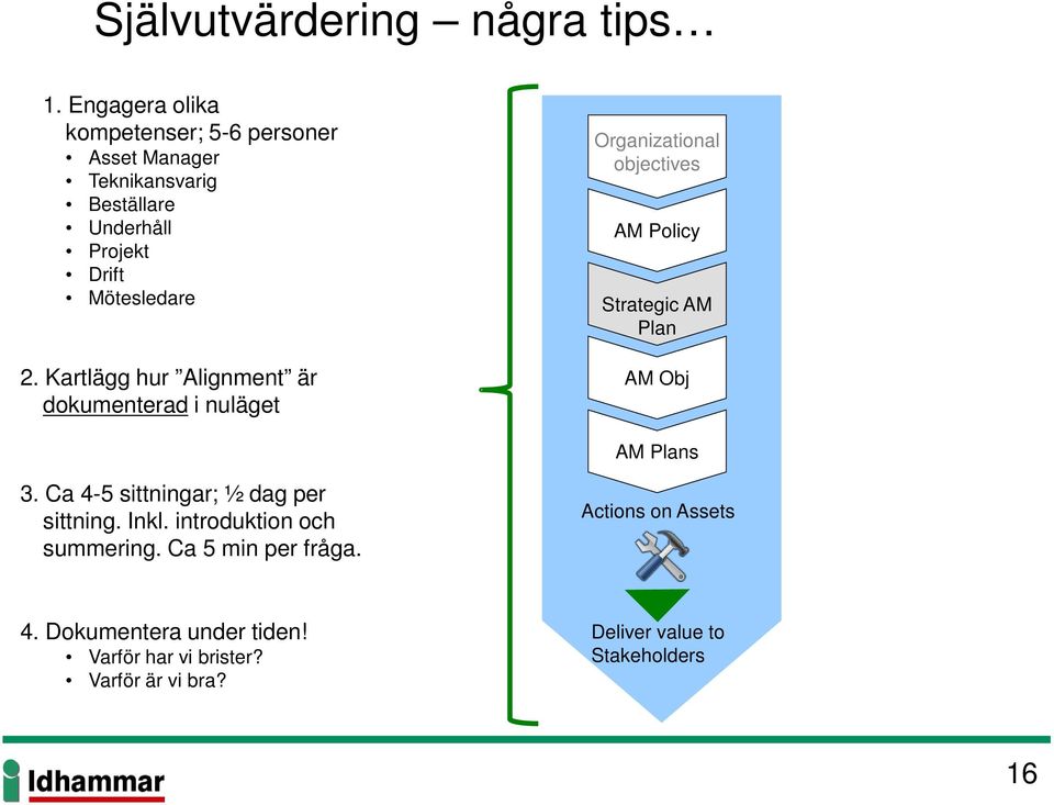 Kartlägg hur Alignment är dokumenterad i nuläget Organizational objectives AM Policy Strategic AM Plan AM Obj AM Plans 3.