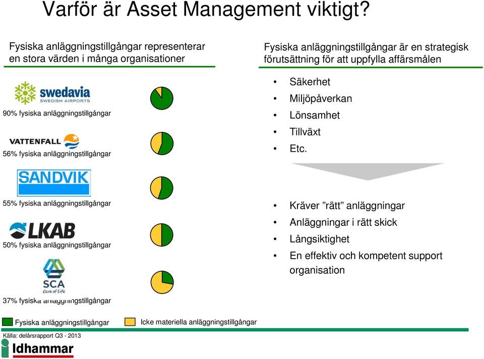 anläggningstillgångar är en strategisk förutsättning för att uppfylla affärsmålen Säkerhet Miljöpåverkan Lönsamhet Tillväxt Etc.