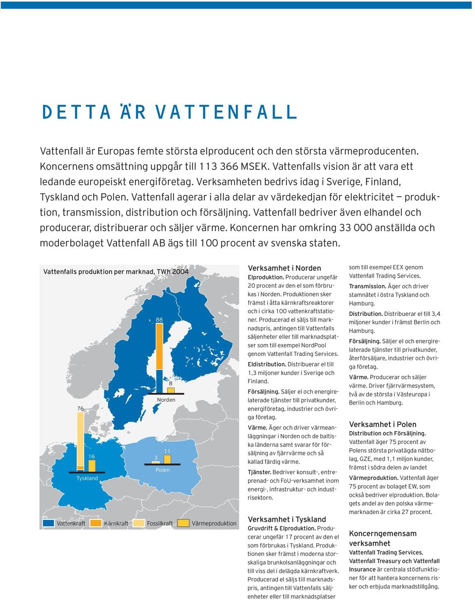 Vattenfall agerar i alla delar av värdekedjan för elektricitet produktion, transmission, distribution och försäljning. Vattenfall bedriver även elhandel och producerar, distribuerar och säljer värme.