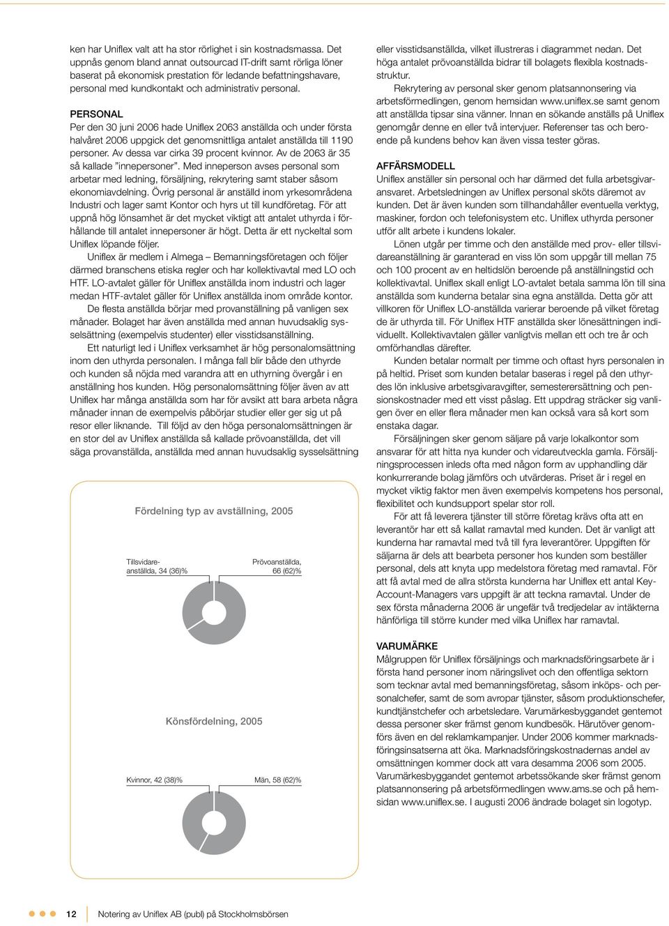 Personal Per den 30 juni 2006 hade Uniflex 2063 anställda och under första halvåret 2006 uppgick det genomsnittliga antalet anställda till 1190 personer. Av dessa var cirka 39 procent kvinnor.