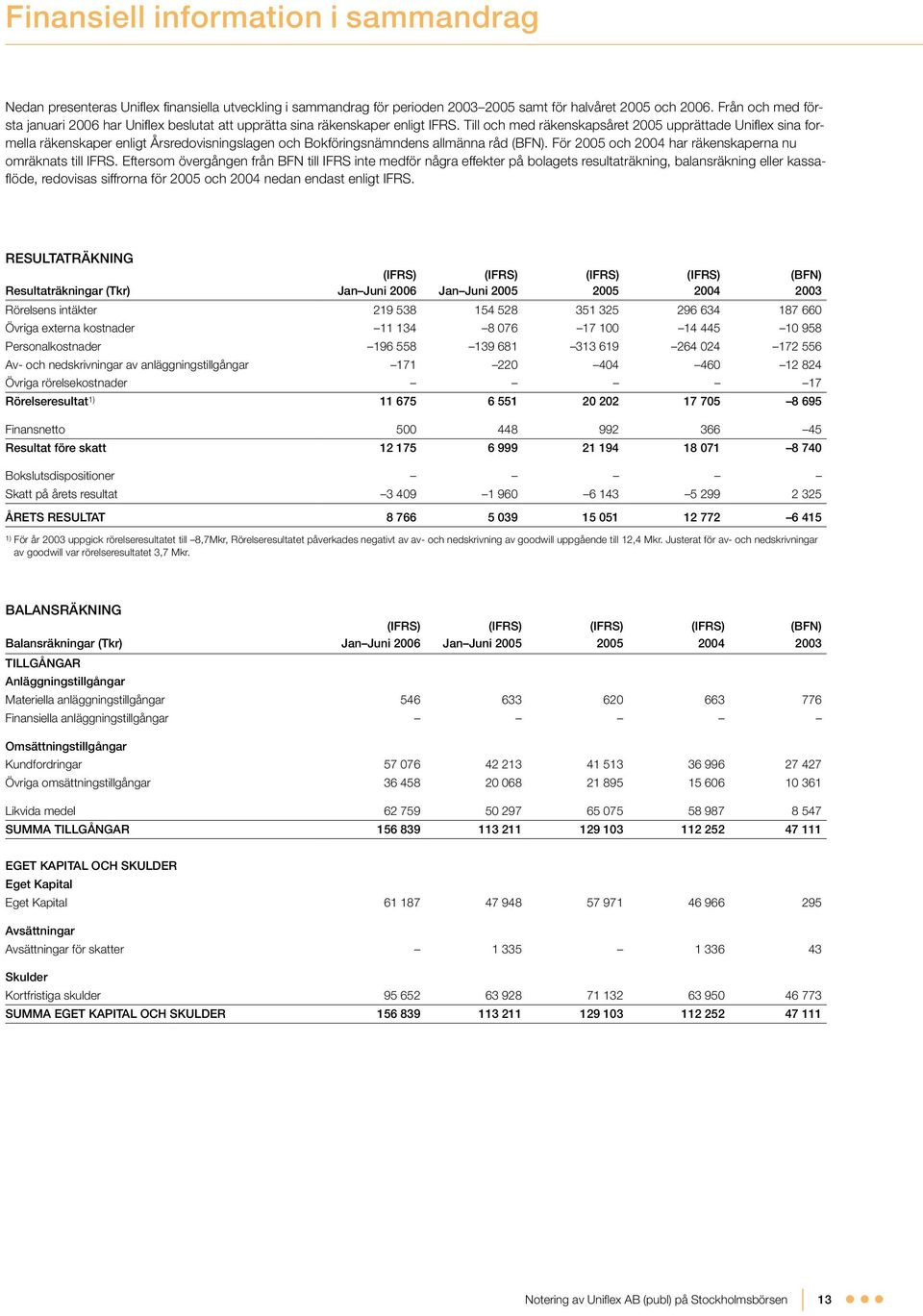 Till och med räkenskapsåret 2005 upprättade Uniflex sina formella räkenskaper enligt Årsredovisningslagen och Bokföringsnämndens allmänna råd (BFN).