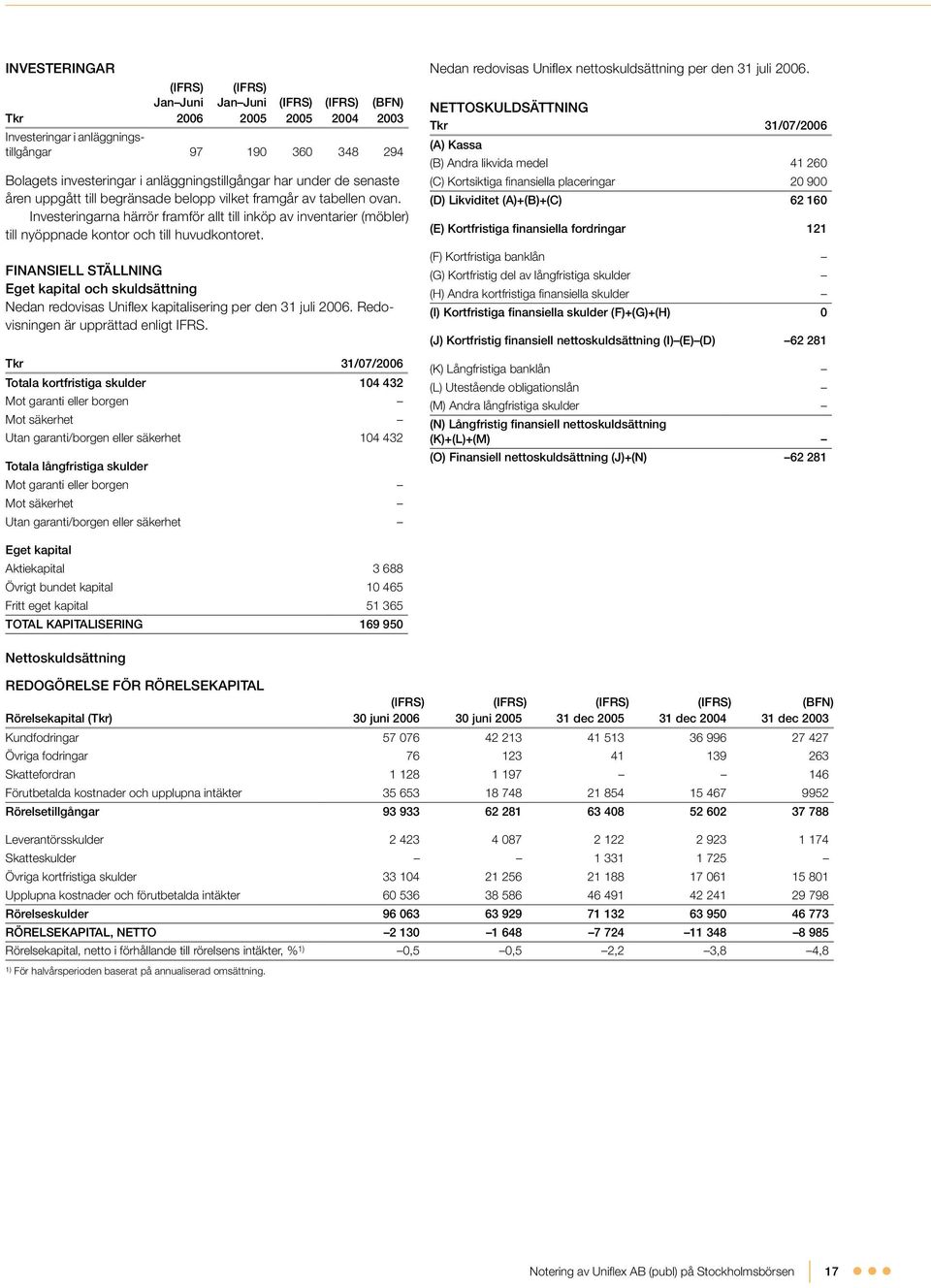 Investeringarna härrör framför allt till inköp av inventarier (möbler) till nyöppnade kontor och till huvudkontoret.