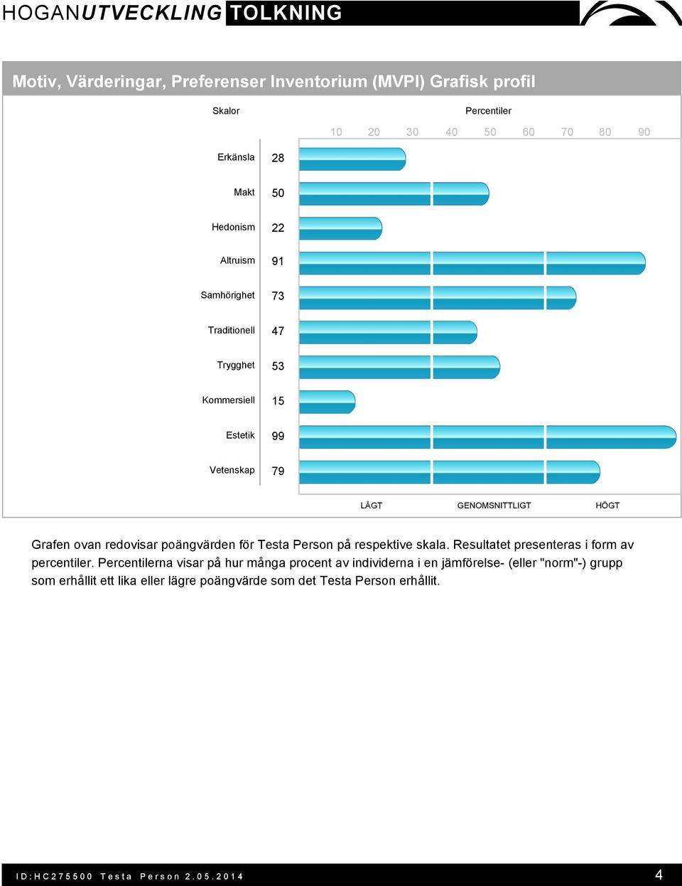 Person på respektive skala. Resultatet presenteras i form av percentiler.