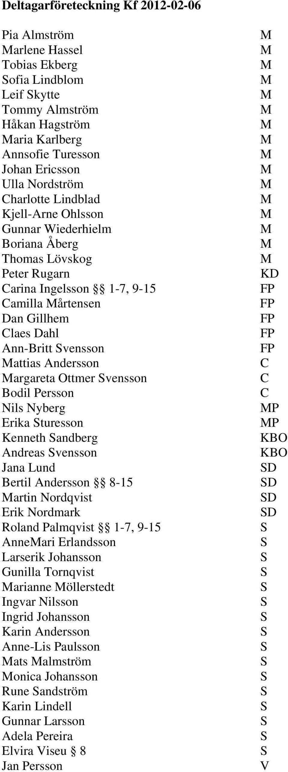 Andersson argareta Ottmer vensson Bodil Persson Nils Nyberg Erika turesson Kenneth andberg Andreas vensson Jana Lund Bertil Andersson 8-15 artin Nordqvist Erik Nordmark Roland Palmqvist 1-7, 9-15