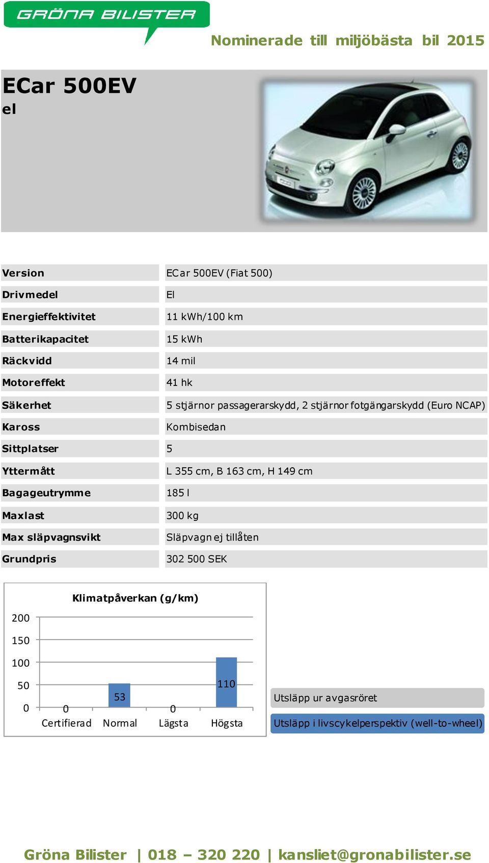 fotgängarskydd (Euro NCAP) Kombisedan L 355 cm, B 163 cm, H 149 cm 185 l 3 kg