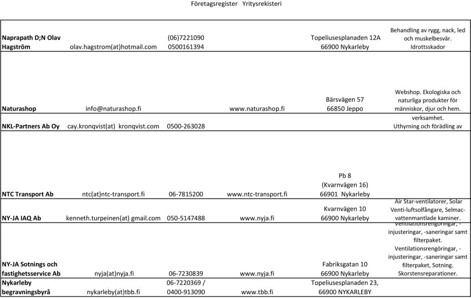Uthyrning och förädling av NTC Transport Ab ntc(at)ntc-transport.fi 06-7815200 www.ntc-transport.fi NY-JA IAQ Ab kenneth.turpeinen(at) gmail.com 050-5147488 www.nyja.