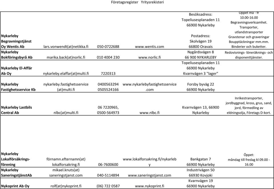 00 Begravningsverksamhet. Transporter, utlandstransporter Gravstenar och graveringar Boupptäckningar mm.mm. Binderier och buketter. Redovisnings- löneräknings- och disponenttjänster.