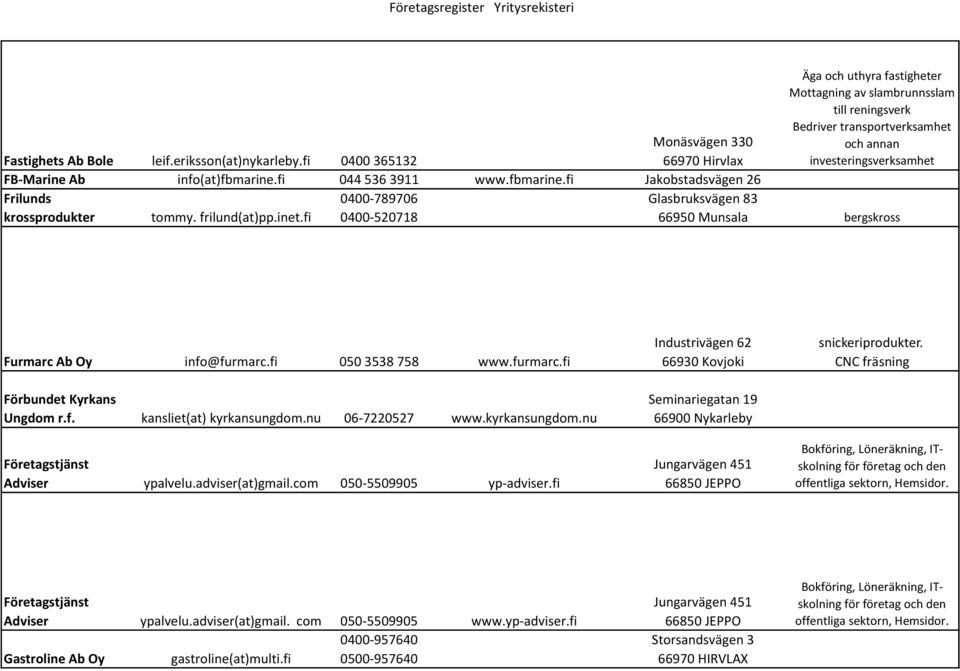 fi 0400-520718 Äga och uthyra fastigheter Mottagning av slambrunnsslam till reningsverk Bedriver transportverksamhet och annan investeringsverksamhet Glasbruksvägen 83 66950 Munsala bergskross