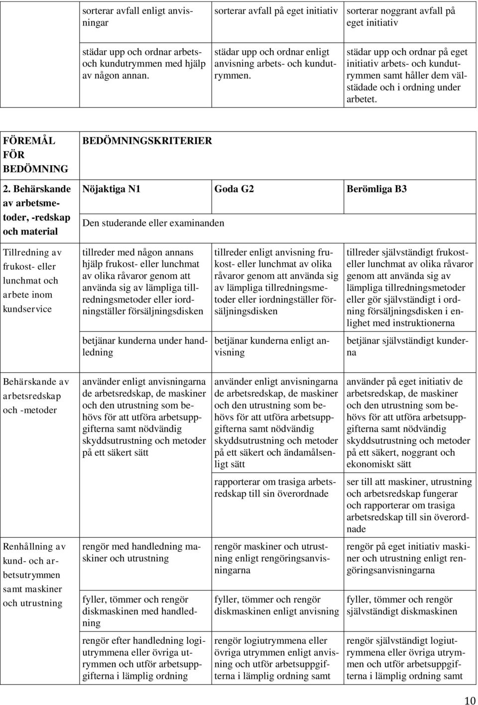FÖREMÅL FÖR BEDÖMNING 2.