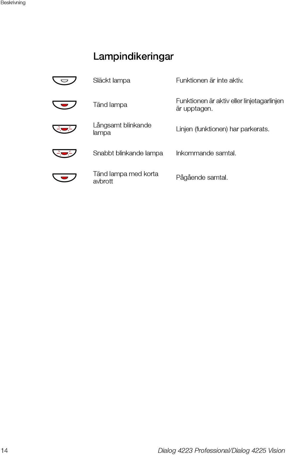 linjetagarlinjen är upptagen. Linjen (funktionen) har parkerats.