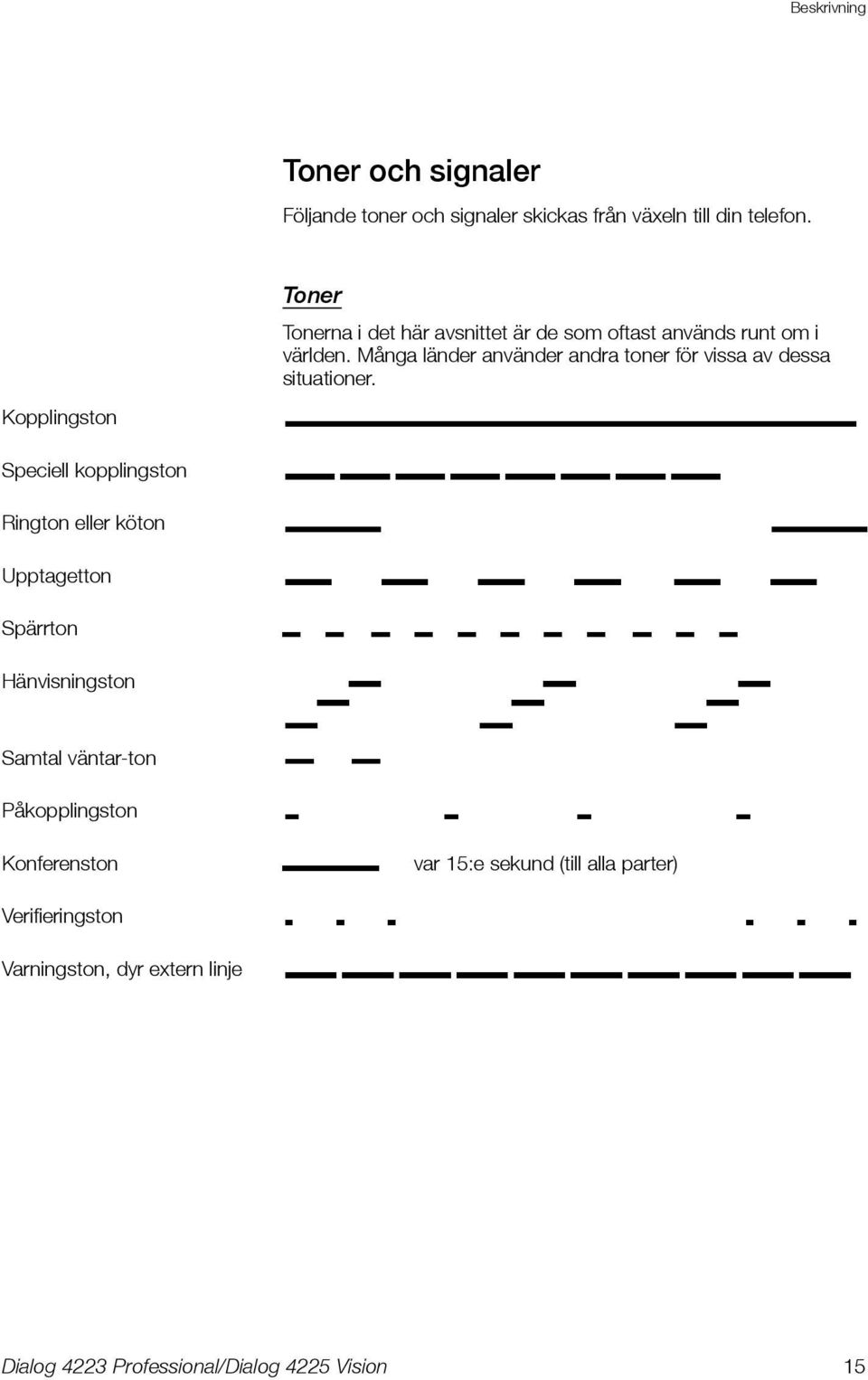 Många länder använder andra toner för vissa av dessa situationer.