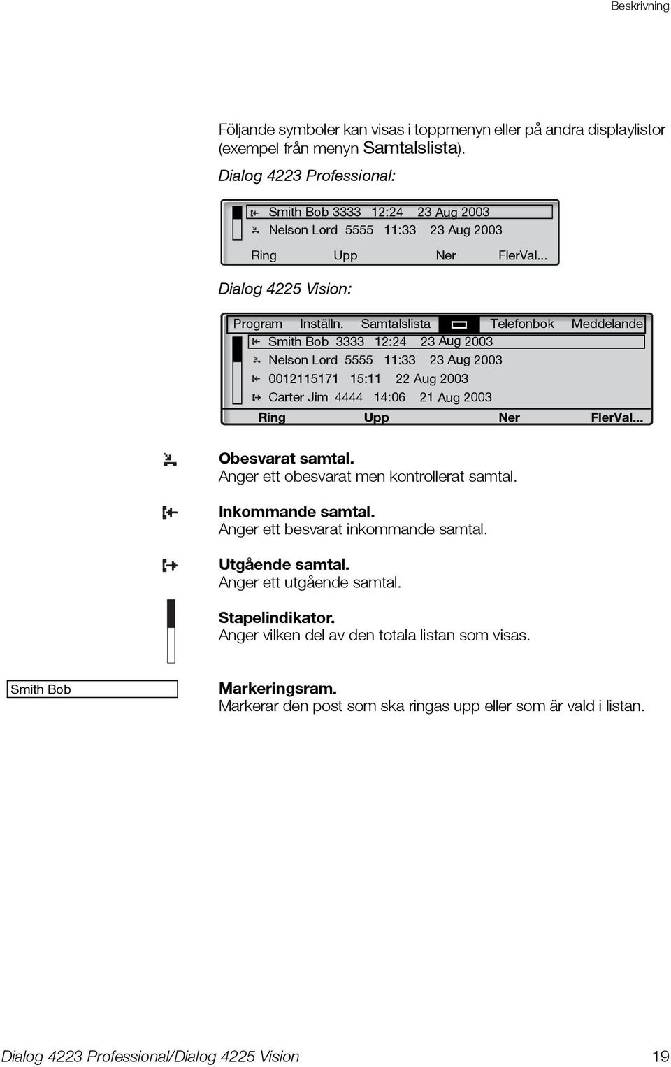 Samtalslista Telefonbok Meddelande Smith Bob 3333 12:24 23 Aug 2003 Nelson Lord 5555 11:33 23 Aug 2003 0012115171 15:11 22 Aug 2003 Carter Jim 4444 14:06 21 Aug 2003 Ring Upp Ner FlerVal.