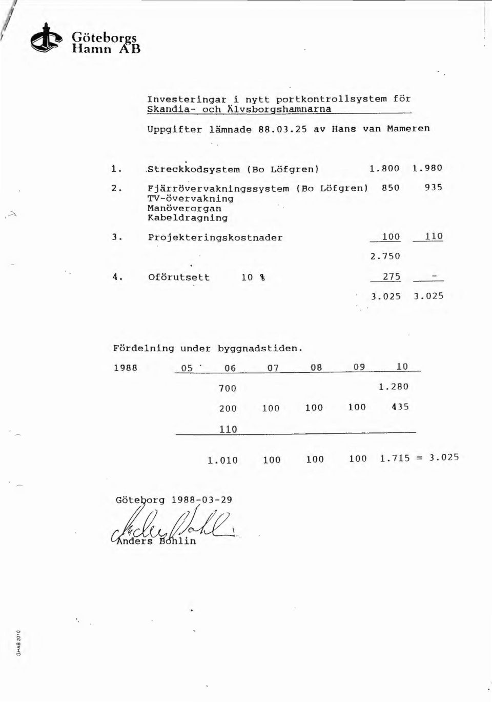 Fjärrövervakningssystem (Bo Löfgren) 850 935 TV-övervakning Manöverorgan Kabeldragning 3.