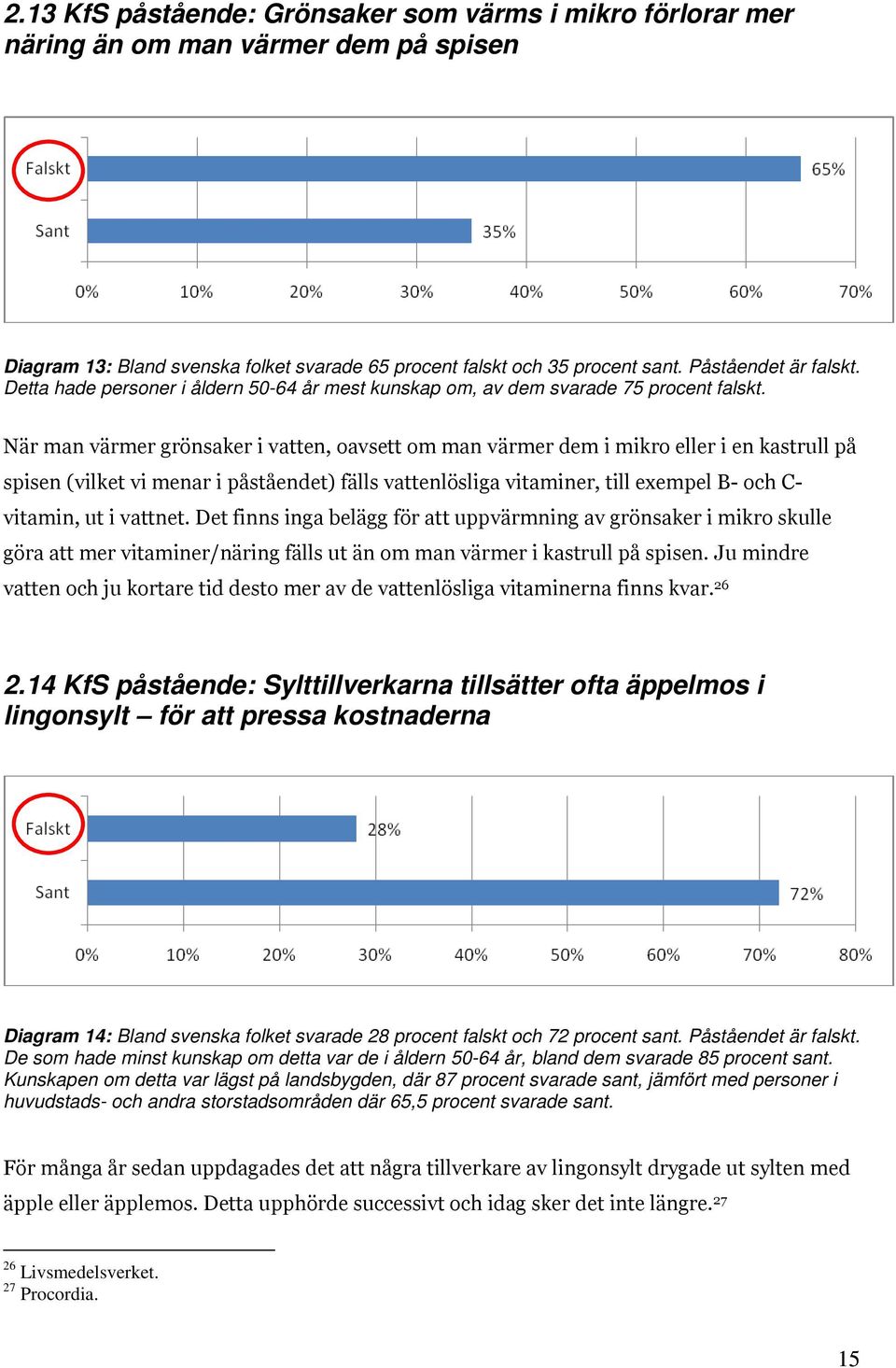 När man värmer grönsaker i vatten, oavsett om man värmer dem i mikro eller i en kastrull på spisen (vilket vi menar i påståendet) fälls vattenlösliga vitaminer, till exempel B- och C- vitamin, ut i