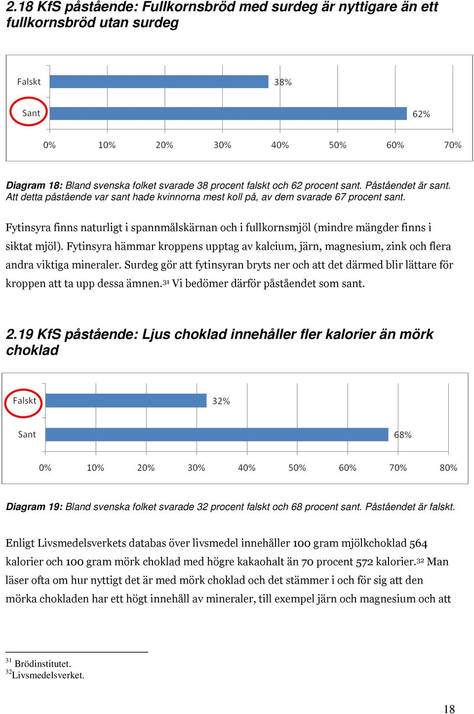 Fytinsyra hämmar kroppens upptag av kalcium, järn, magnesium, zink och flera andra viktiga mineraler.