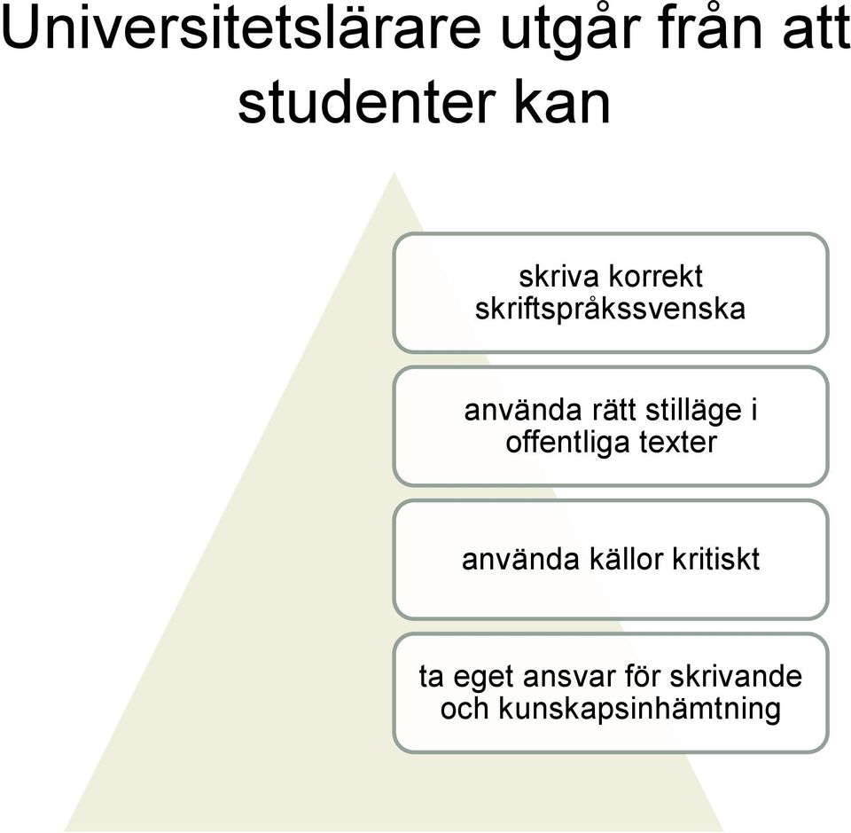 stilläge i offentliga texter använda källor