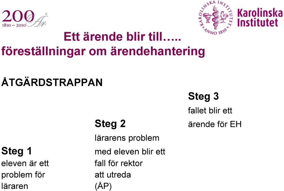 2 Steg 1 eleven är ett problem för läraren lärarens