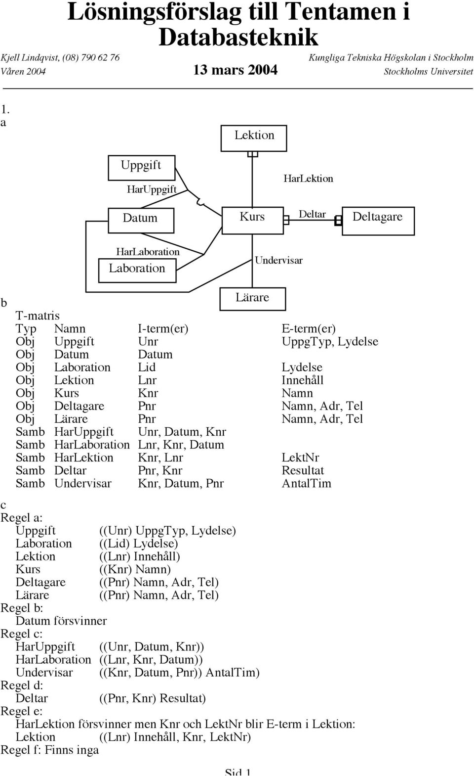 Datum Obj Laboration Lid Lydelse Obj Lektion Lnr Innehåll Obj Kurs Knr Namn Obj Deltagare Pnr Namn, Adr, Tel Obj Lärare Pnr Namn, Adr, Tel Samb HarUppgift Unr, Datum, Knr Samb HarLaboration Lnr, Knr,