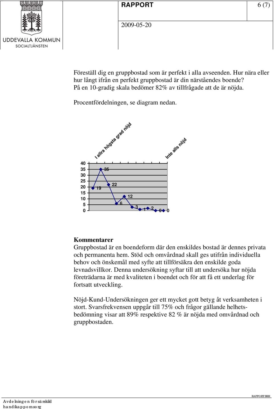 40 35 30 25 20 15 10 5 0 I allra högsta grad nöjd 35 22 19 12 6 3 1 2 0 0 Inte alls nöjd Kommentarer Gruppbostad är en boendeform där den enskildes bostad är dennes privata och permanenta hem.