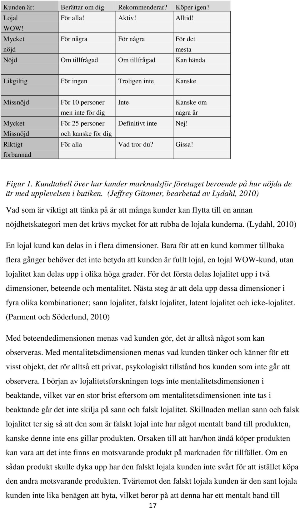 Mycket För 25 personer Definitivt inte Nej! Missnöjd och kanske för dig Riktigt För alla Vad tror du? Gissa! förbannad Figur 1.