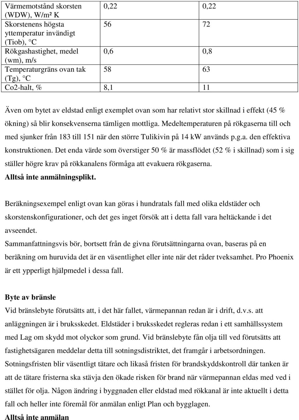 Medeltemperaturen på rökgaserna till och med sjunker från 183 till 151 när den större Tulikivin på 14 kw används p.g.a. den effektiva konstruktionen.