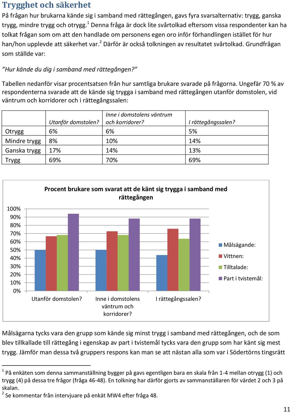 var. 2 Därför är också tolkningen av resultatet svårtolkad. Grundfrågan som ställde var: Hur kände du dig i samband med rättegången?