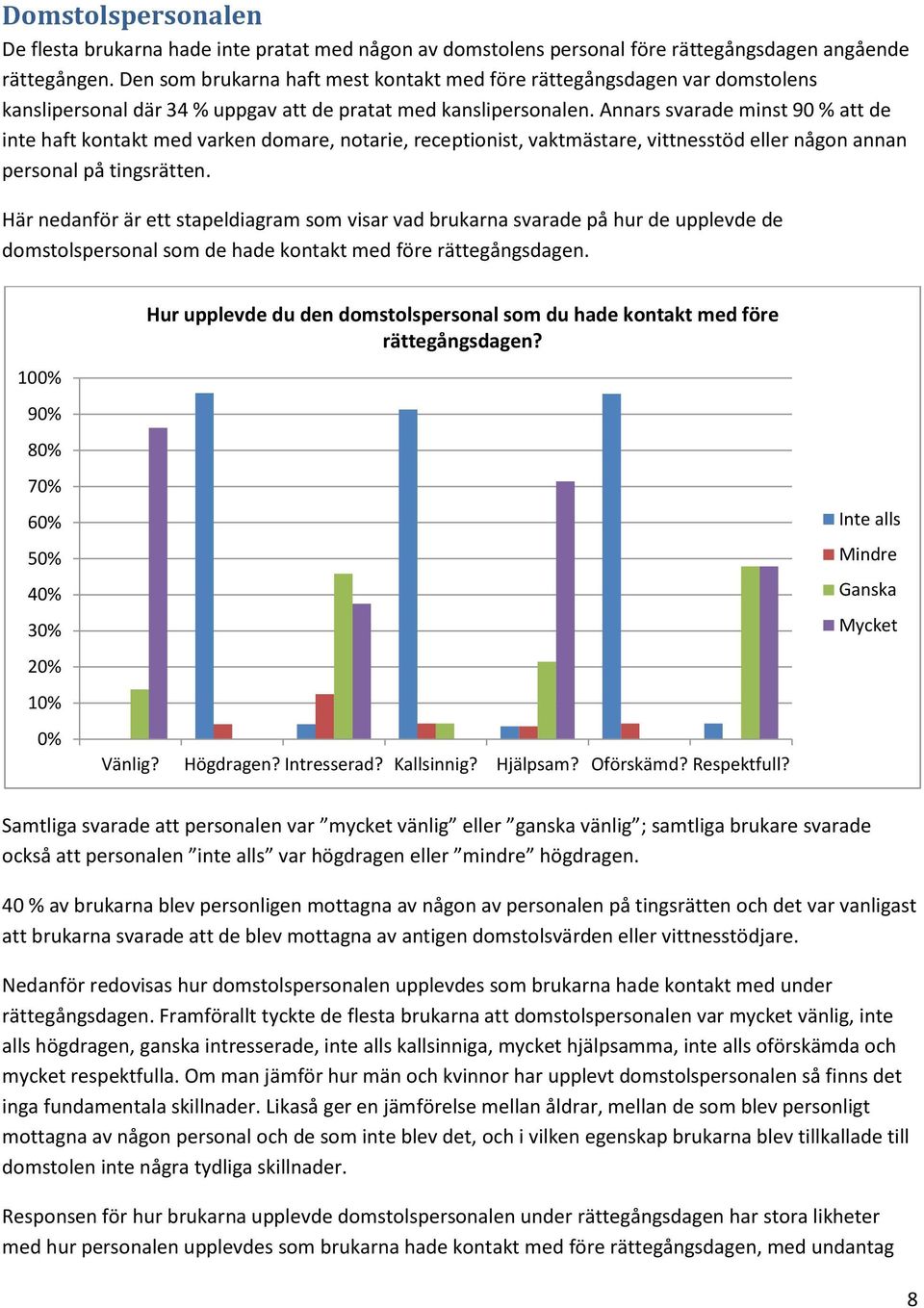 Annars svarade minst 90 % att de inte haft kontakt med varken domare, notarie, receptionist, vaktmästare, vittnesstöd eller någon annan personal på tingsrätten.