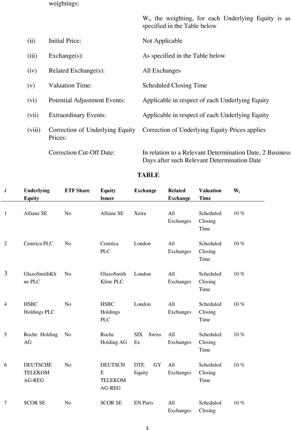 respect of each Underlying Equity (viii) Correction of Underlying Equity Prices: Correction Cut-Off Date: Correction of Underlying Equity Prices applies In relation to a Relevant Determination Date,