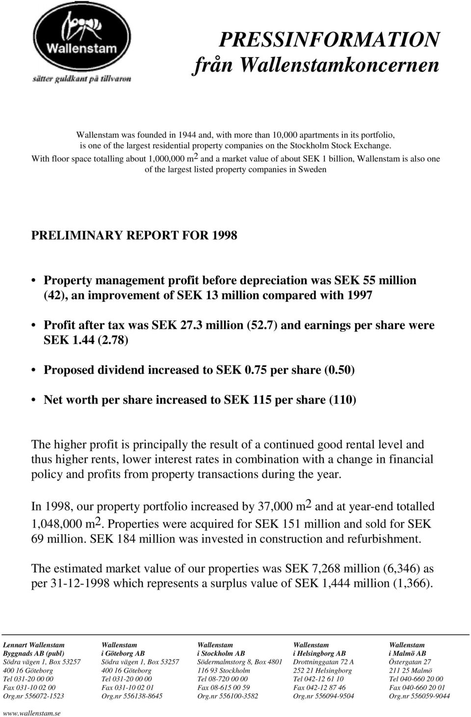 Property management profit before depreciation was SEK 55 million (42), an improvement of SEK 13 million compared with 1997 Profit after tax was SEK 27.3 million (52.