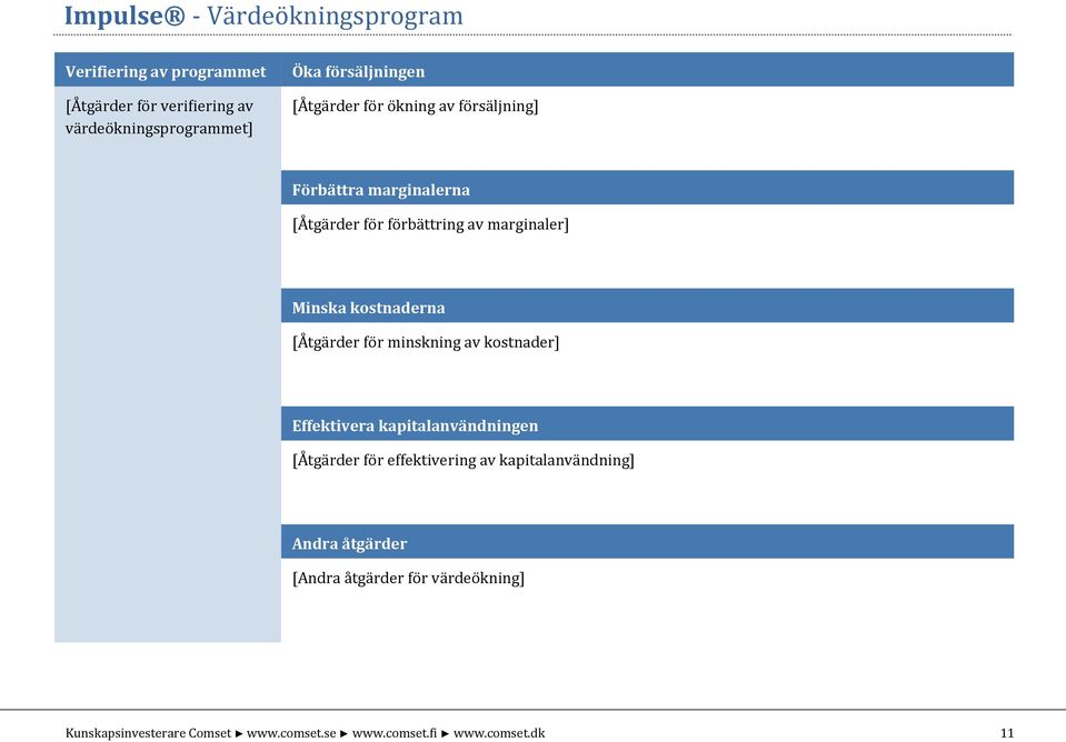 [Åtgärder för förbättring av marginaler] Minska kostnaderna [Åtgärder för minskning av kostnader]
