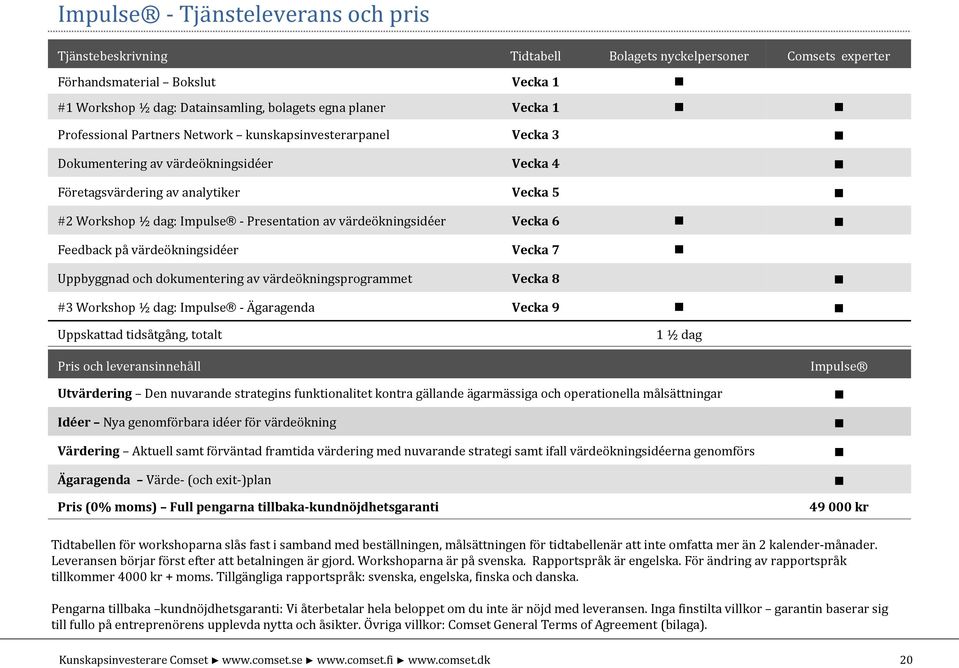 Presentation av värdeökningsidéer Vecka 6 n n Feedback på värdeökningsidéer Vecka 7 n Uppbyggnad och dokumentering av värdeökningsprogrammet Vecka 8 n #3 Workshop ½ dag: Impulse - Ägaragenda Vecka 9