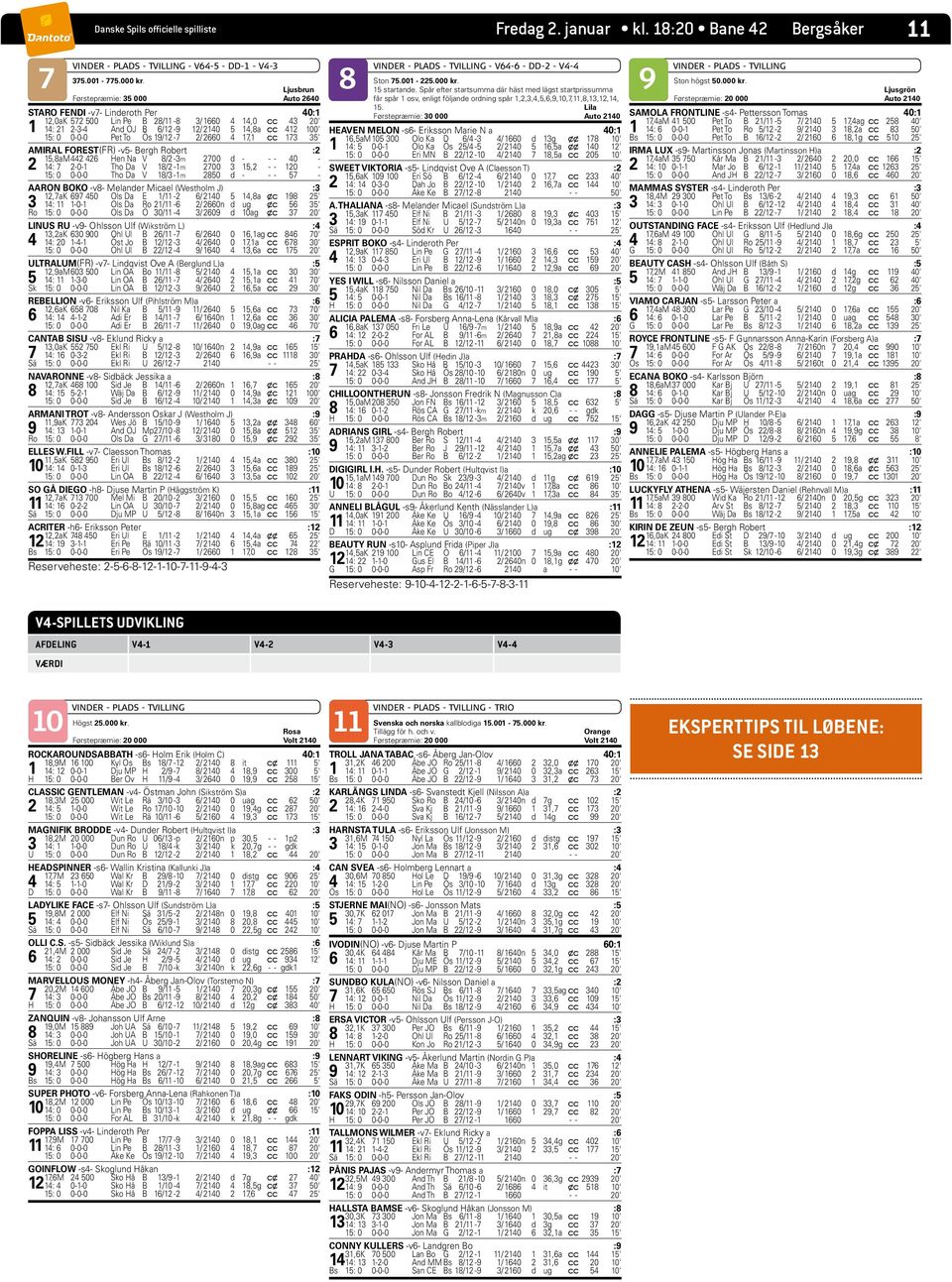 0 0-0-0 Pet To Ös 19/12-7 2/ 2660 4 17,1 c c 173 35' AMIRAL FOREST(FR) -v5- Bergh Robert :2 15,8aM 442 426 Hen Na V 8/2-3m 2700 d - - - 40-2 14: 7 2-0-1 Tho Da V 18/2-1m 2700 3 15,2 - - 120-15: 0