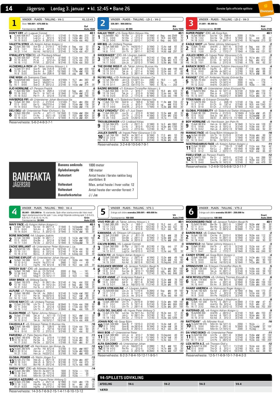 1 2 3 Gul Blå Førstepræmie: 30 000 Auto 1640 Førstepræmie: 40 000 Auto 1640 DON'T CRY -s7- Lugauer Conrad 40:1 12,4aK 636 817 Lug Co J 29/11-1 1/ 2140 0 15,0a x c 213 30' 1 13: 15 0-1-3 Lug Co J