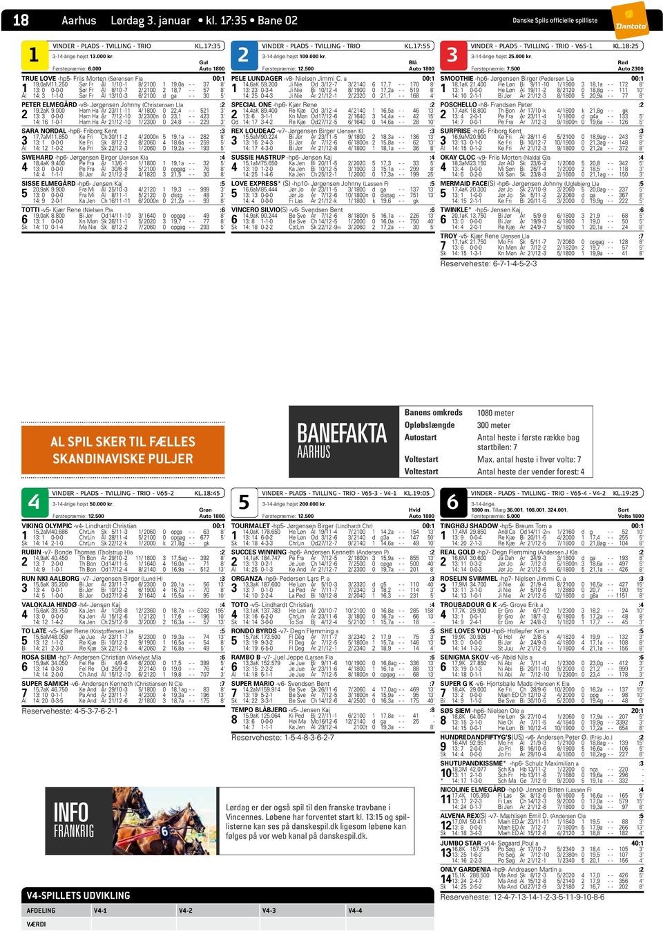 250 Sør Fr Ål 1/10-1 8/ 2100 1 19,0a - - 37 8' 1 13: 0 0-0-0 Sør Fr Ål 8/10-7 2/ 2100 2 18,7 - - 57 8' Ål 14: 3 1-1-0 Sør Fr Ål 13/10-3 6/ 2100 d ga - - 30 5' PETER ELMEGÅRD -v8- Jørgensen Johnny