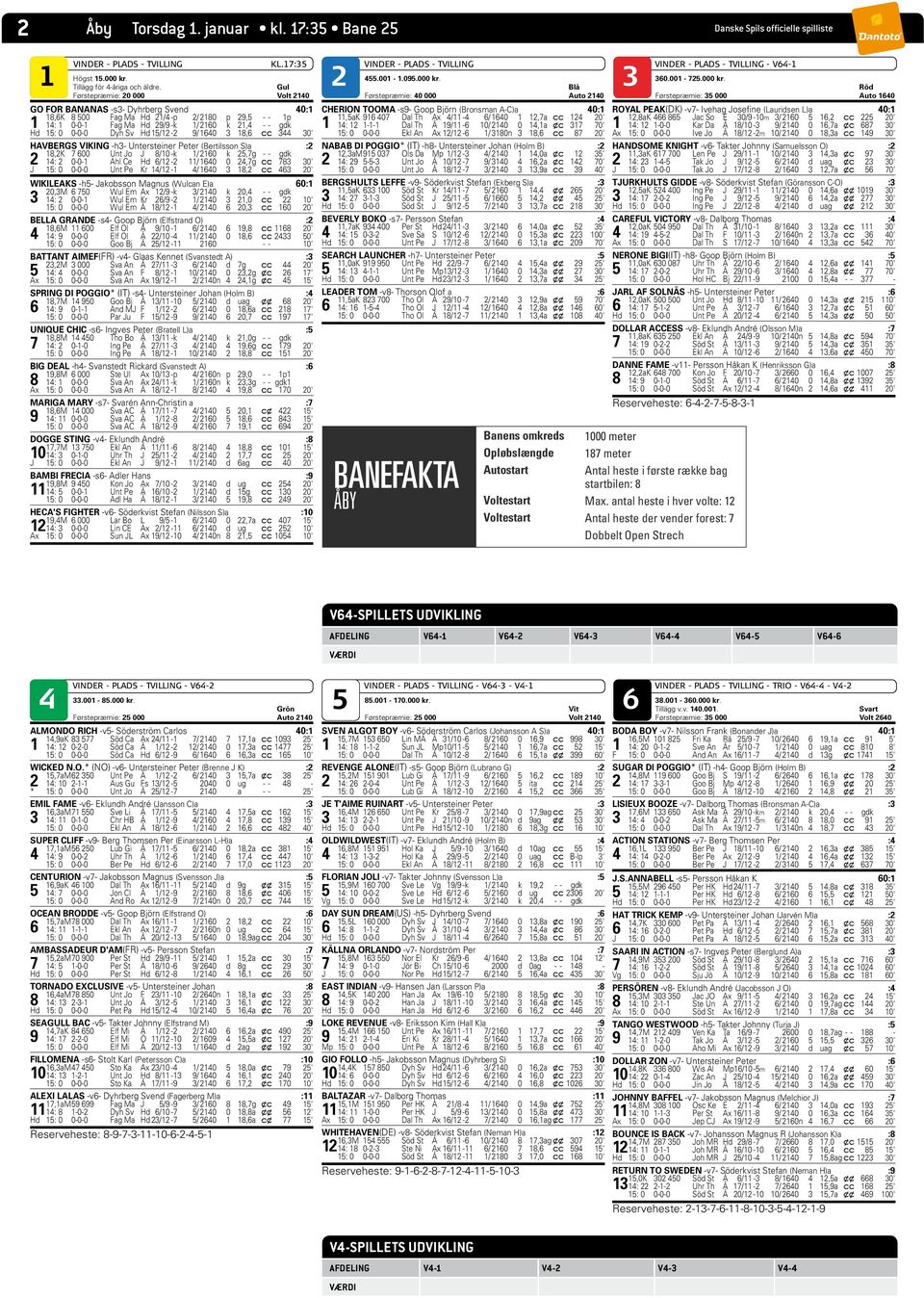 Dyh Sv Hd 15/12-2 9/ 1640 3 18,6 c c 344 30' HAVBERGS VIKING -h3- Untersteiner Peter (Bertilsson S)a :2 18,2K 7 600 Unt Jo J 8/10 -k 1/ 2160 k 25,7g - - gdk 2 14: 2 0-0-1 Ahl Ce Hd 6/12-2 11/ 1640 0