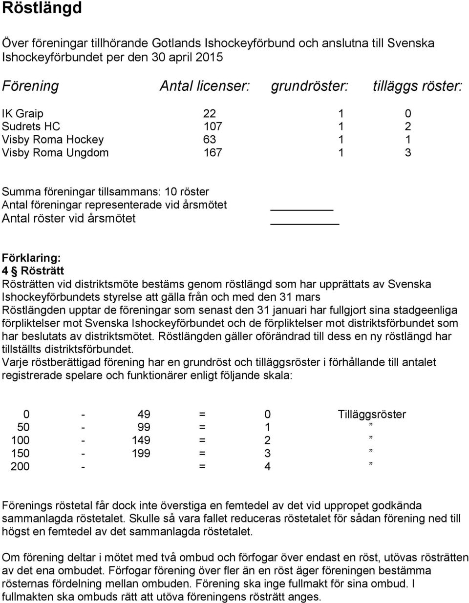 Rösträtt Rösträtten vid distriktsmöte bestäms genom röstlängd som har upprättats av Svenska Ishockeyförbundets styrelse att gälla från och med den 31 mars Röstlängden upptar de föreningar som senast