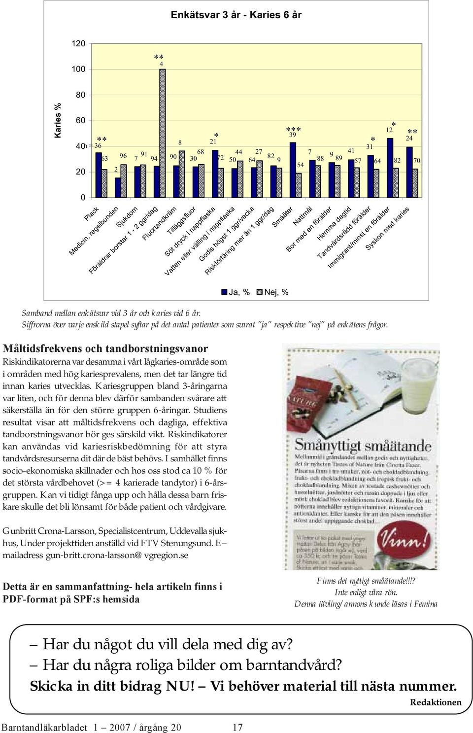 Nattmål Bor med en förälder Hemma dagtid Tandvårdsrädd förälder Immigrant/minst en förälder Syskon med karies Ja, % Nej, % Samband mellan enkätsvar vid 3 år och karies vid 6 år.